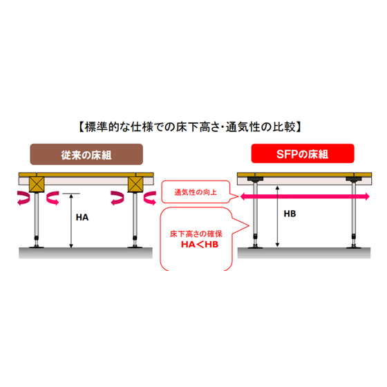 SFP合板強化床パネルの特長.png