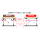 SFP合板強化床パネルの特長.png