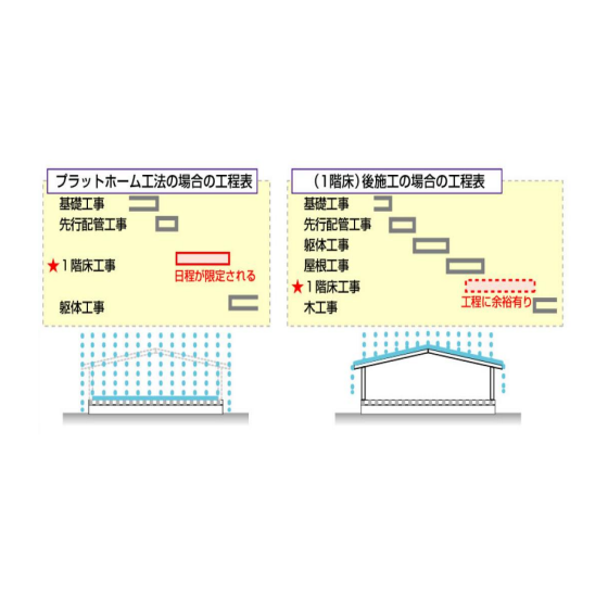 施工性.png