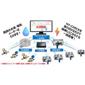 Accurate data conversion of meter reading images using AI-OCR.