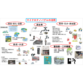 Utilization of Micro-Nano Bubbles