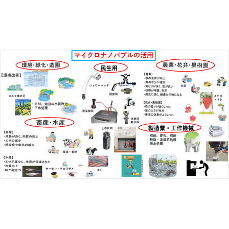 ?マイクロナノバブルの活用 画像.png
