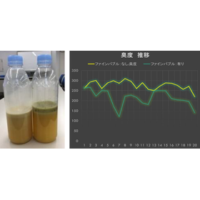 クーラント液の腐敗により工場見学者から臭いを指摘されていませんか