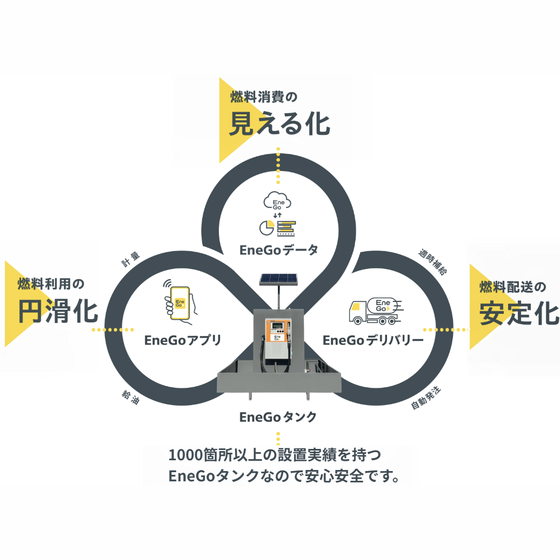 EneGoイメージ-1.png
