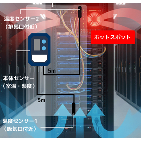 サーバールーム温度・湿度管理ソリューション【社内LAN接続不要】