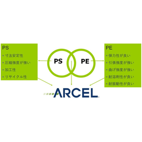 Co-reduced foam form Arcel ARCEL