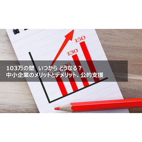 The 1.03 million yen barrier: since...