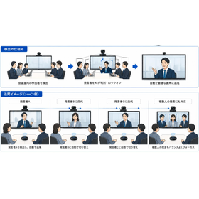Web会議カメラの重要性とは？ 製品画像
