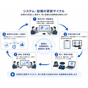 オンライン会議室設備の更新時期目安とは？ 製品画像