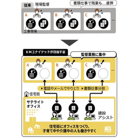建設アシスト