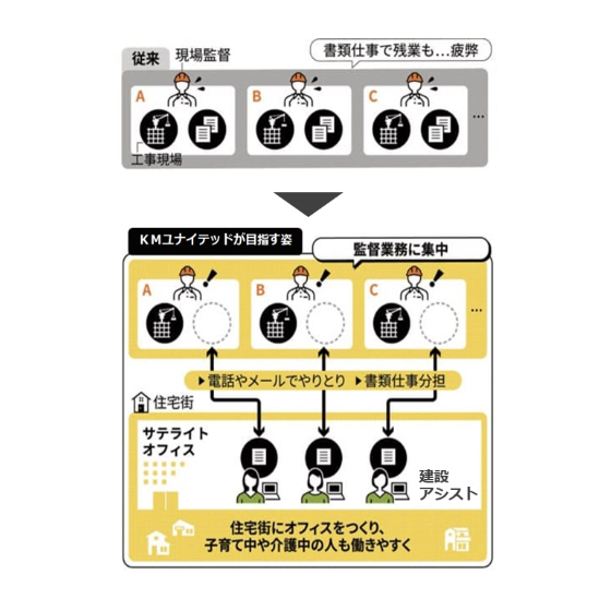 建設アシスト.png