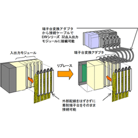 【日立産機システム】16・32点モジュール変換アダプタ