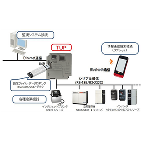 【日立産機システム】制御プロトコル変換通信制御端末TUP