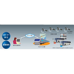 【日立産機システム】位置情報ソリューション