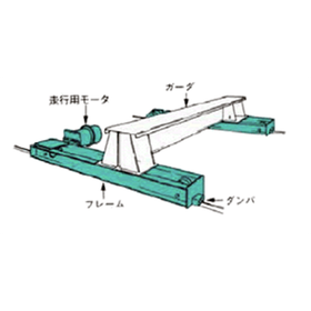 【日立産機システム】耐圧防爆形ホイスト・クレーンサドル