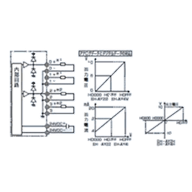 【日立産機システム】PLC用アナログ出力モジュール