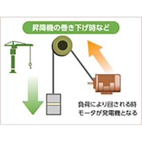 【日立産機システム】インバータ:源回生 (省エネ) 機器