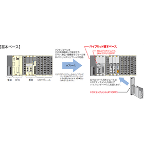 Hitachi Industrial Equipment Systems: Hybrid Basic, Expansion, Remote Base