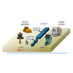 【トンネル工事向け】防振堤(NETIS)