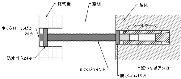 御影石への仮設【オフィスビル改修向け】乾式壁つなぎ止水ジョイント