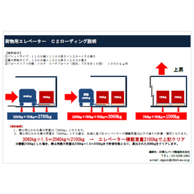 【資料】荷物用エレベーター C2ローディング説明