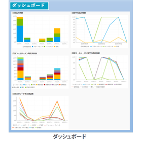 【Yellowfin導入事例】NTTテクノクロス株式会社様