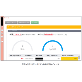【Yellowfin導入事例】株式会社ベネッセスタイルケア様