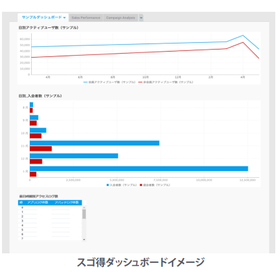 【Yellowfin導入事例】株式会社NTTドコモ様