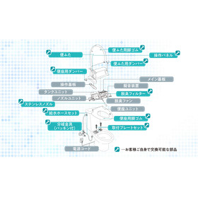 パーツ交換が可能な温水洗浄便座