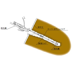 スーパーダグシム工法