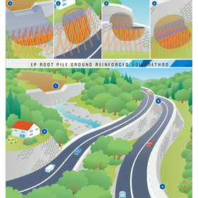 EPルートパイル工法