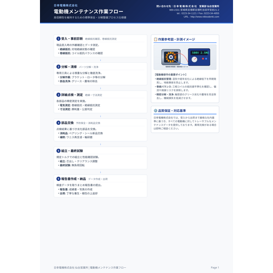 モ－タ－メンテナンスの手順.png