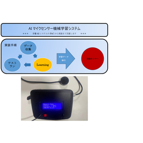 AIマイクセンサー