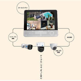 TSP 有線 PoE カメラパッケージ