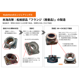 廃番部品迅速製造サービス