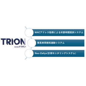 【道路管理向け】トリオン IoT交通計測ソリューションシリーズ