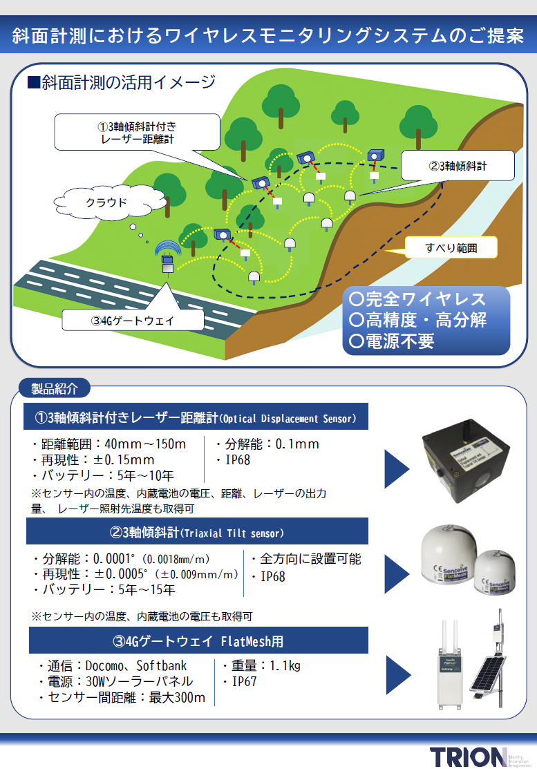 【基地防衛向け】斜面計測ワイヤレスモニタリングシステム