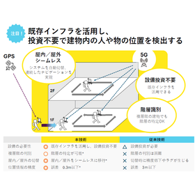 Indoor positioning technology using...