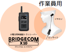 トランシーバー【小電力同時通話】無線機 地上クレーン事例2