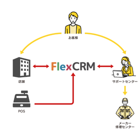 【SFA/CRM導入事例】株式会社ベイシア電器様 製品画像
