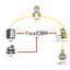 [Case Study of SFA/CRM Implementation] Beisia Electric Co., Ltd.