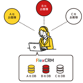 【SFA/CRM導入事例】株式会社テレマートジャパン様