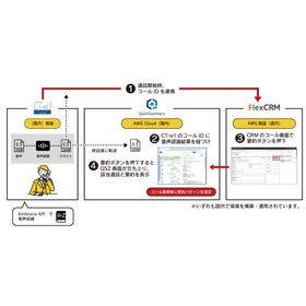 【SFA/CRM導入事例】電力会社