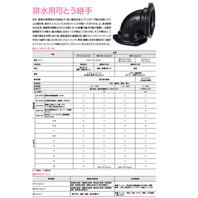 MD-NC Joint for Food Manufacturing