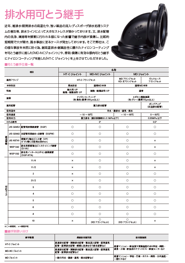 【化学プラント向け】MD-NCジョイント