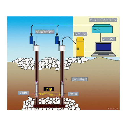 ?2孔式RI密度計 画像.png