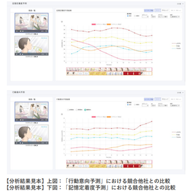 【D-Planner導入事例】ソニー銀行株式会社様