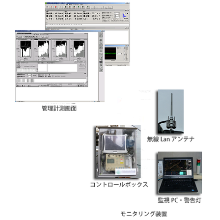 ?振動モニタリング 画像.png