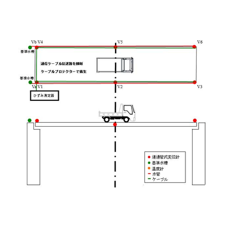 橋梁の静的載荷試験1.jpg