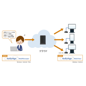 デジタルサイネージ『StellarSign CLOUD』 製品画像